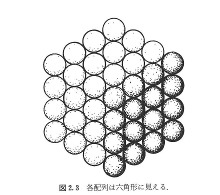 図